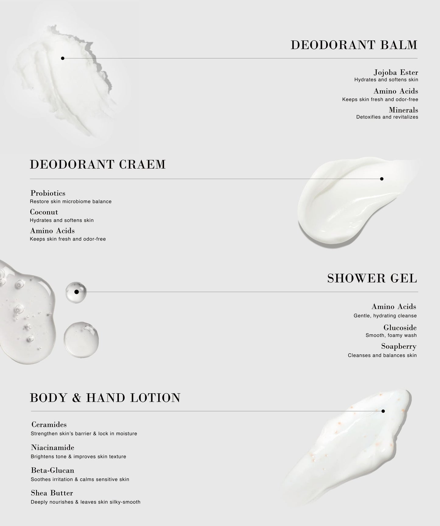 Ultimate Body Care Bundle